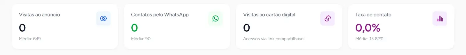 Cards de resultados do anúncio